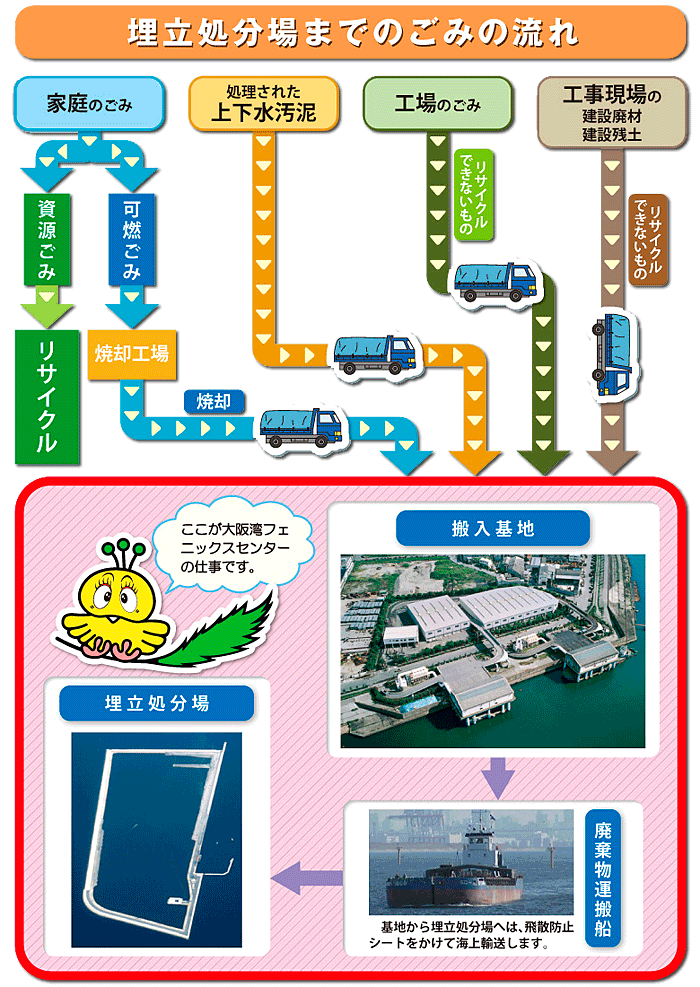 流れ