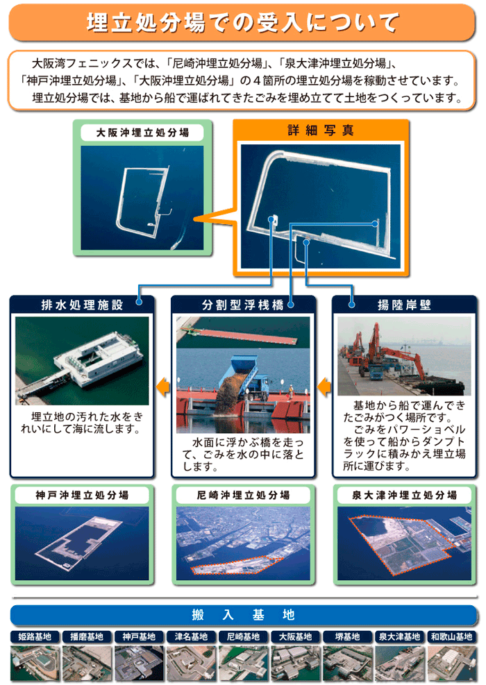 受入