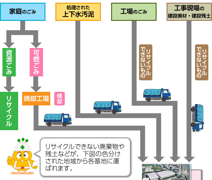 事業概要の説明イラスト1