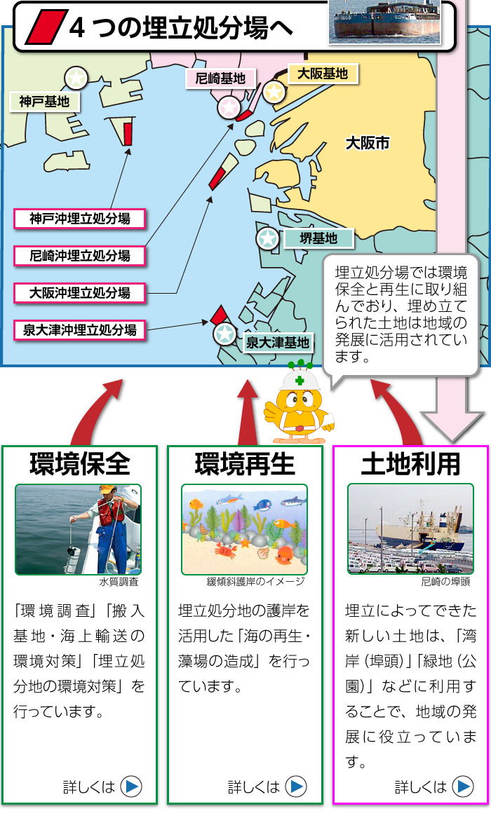 事業概要の説明イラスト3