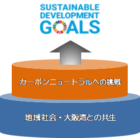 基本方針のイメージ図
